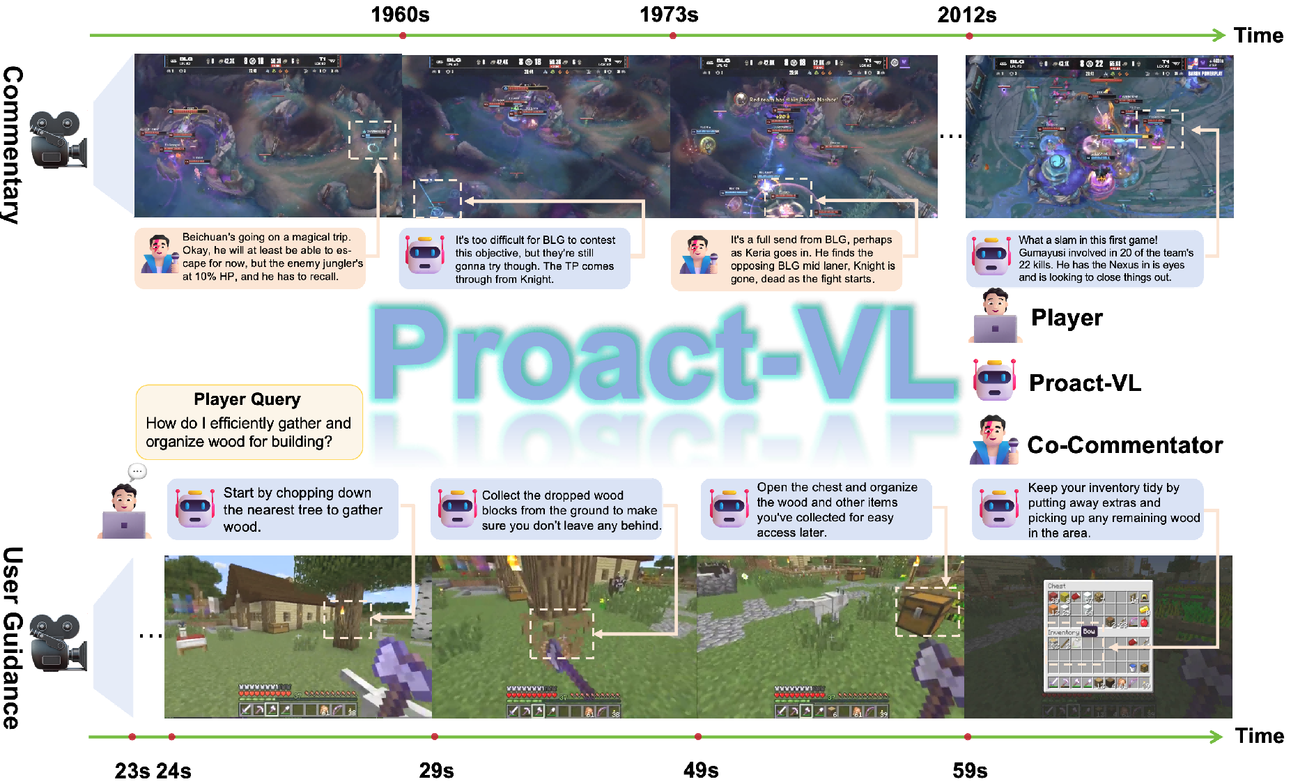 Proact-VL thumbnail